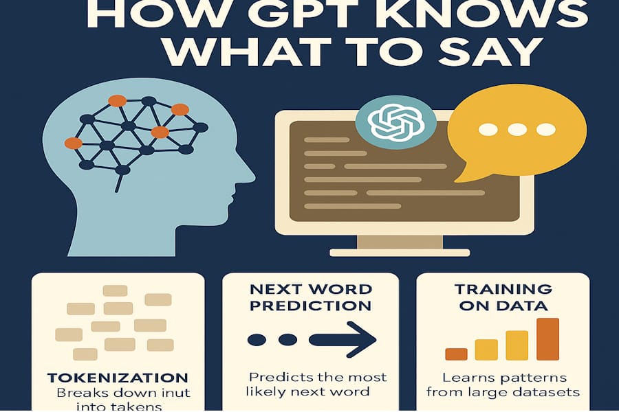 How GPT Knows What to Say
