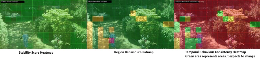 PFVME Heatmaps