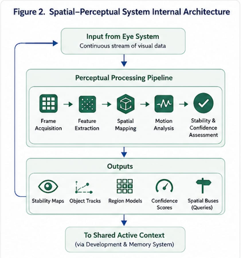 PFVME V5 Spatial Perception system