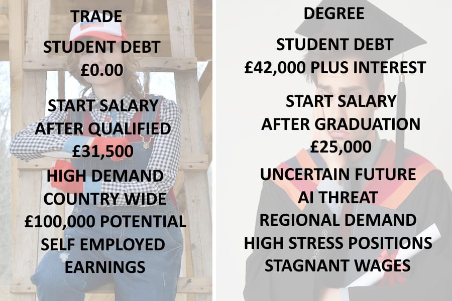 University is Not the Future for British Teenagers