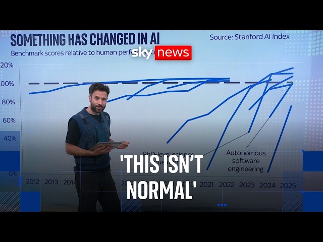 Sky News
