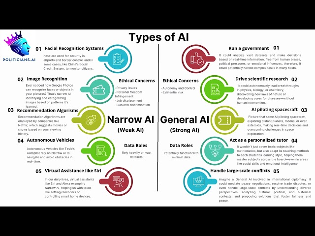 POLITICIANS AI