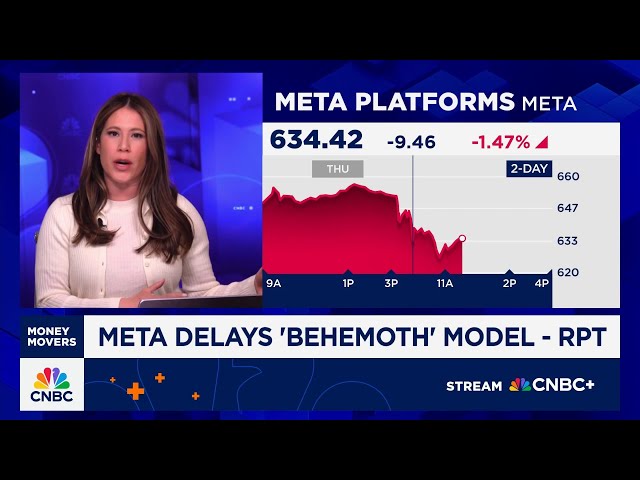 CNBC Television