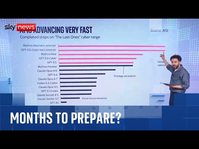 Sky News