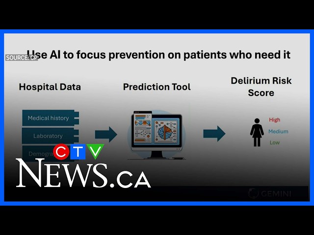 CTV News